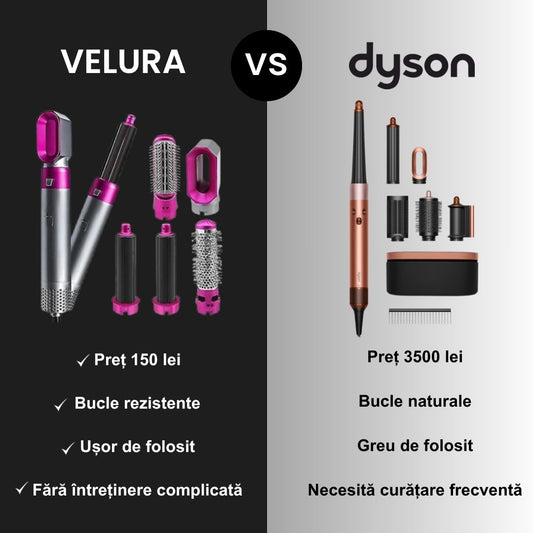 VELURA - Ondulator profesional cu 5 capete detașabile